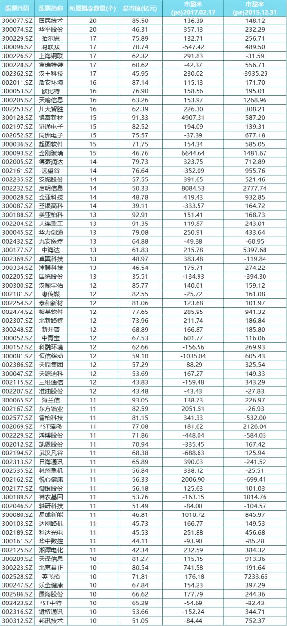 定向股票增发是利好还是利空（为何定增落地才会大涨）