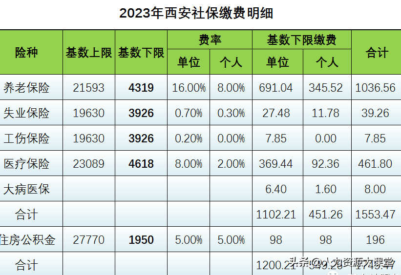 苏州社保一个月交多少钱2023(社保在哪里可以办理)