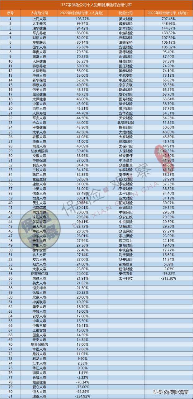 未决赔款准备金提转差(为什么要建立保险准备金)