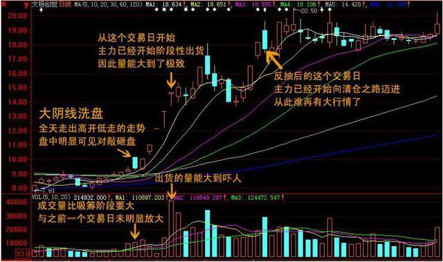 k线图基础入门知识图解(如何看懂股票k线图的方法)