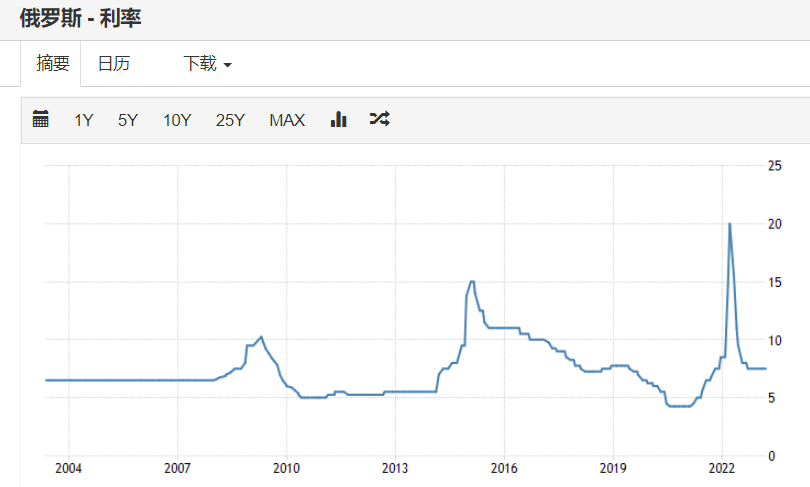 首套房贷款利率最新消息2023江苏(房子抵押贷款需要满足什么条件)