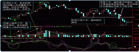 股票k线图基础知识 一看就会(股票开户证券公司哪家好)