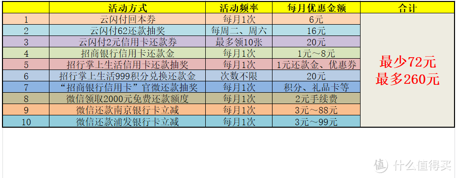 浦发银行信用卡还款日(信用卡有无利息)