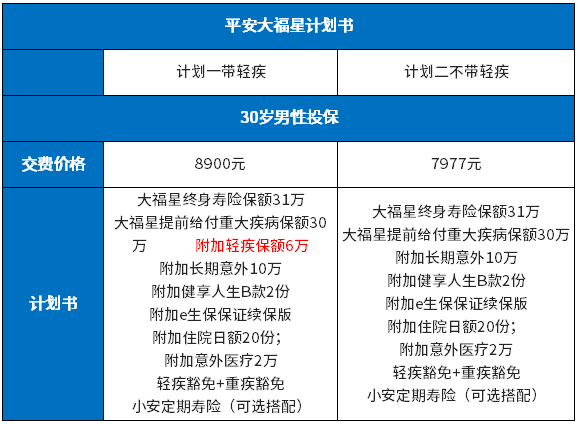 大福星保险如何(平安大福星终身寿险)