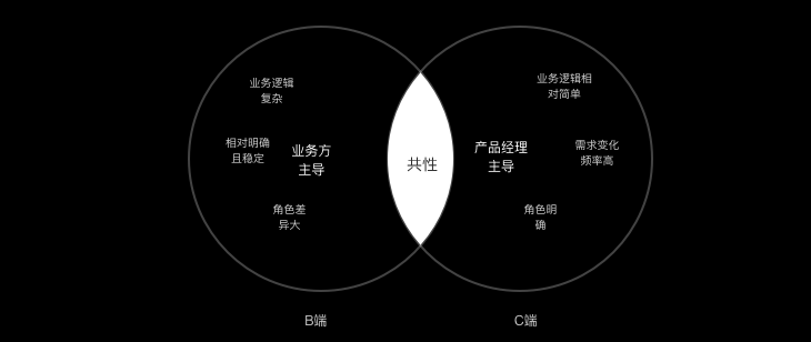 医药b端和c端是什么意思(医药bd是什么意思)