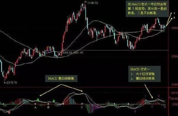 炒股指标公式大全(炒股最好有的6个指标)