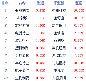 创业板涨跌幅最新限制(创业板存20万可以10天开通吗)