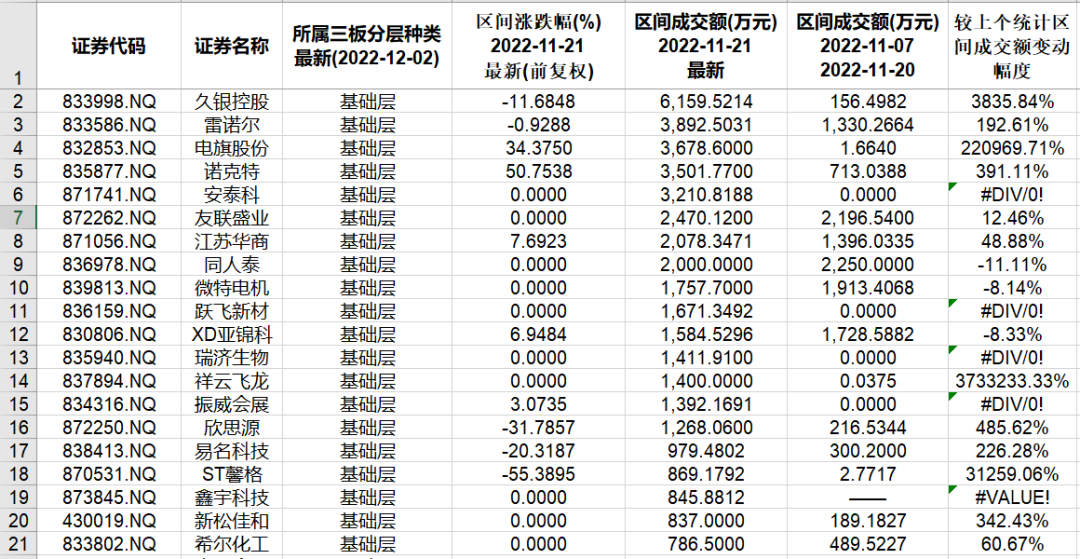 新三板股票查询网站(新三板股票如何买卖交易)