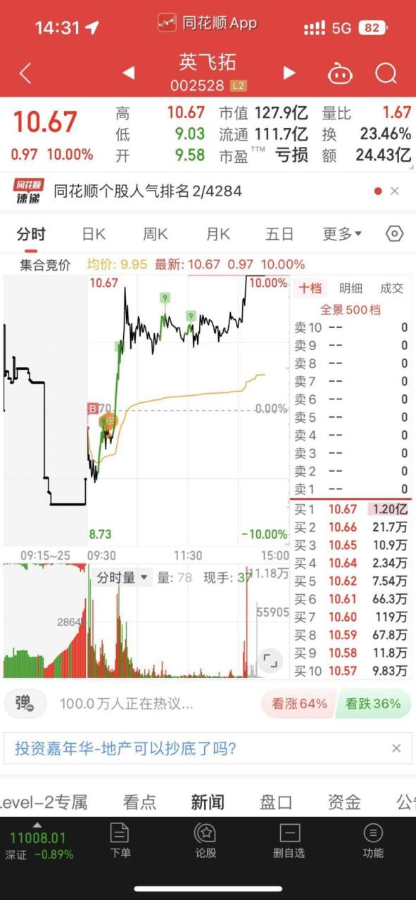 纯干货分享集合竞价五大技巧(股市集合竞价规则与技巧)