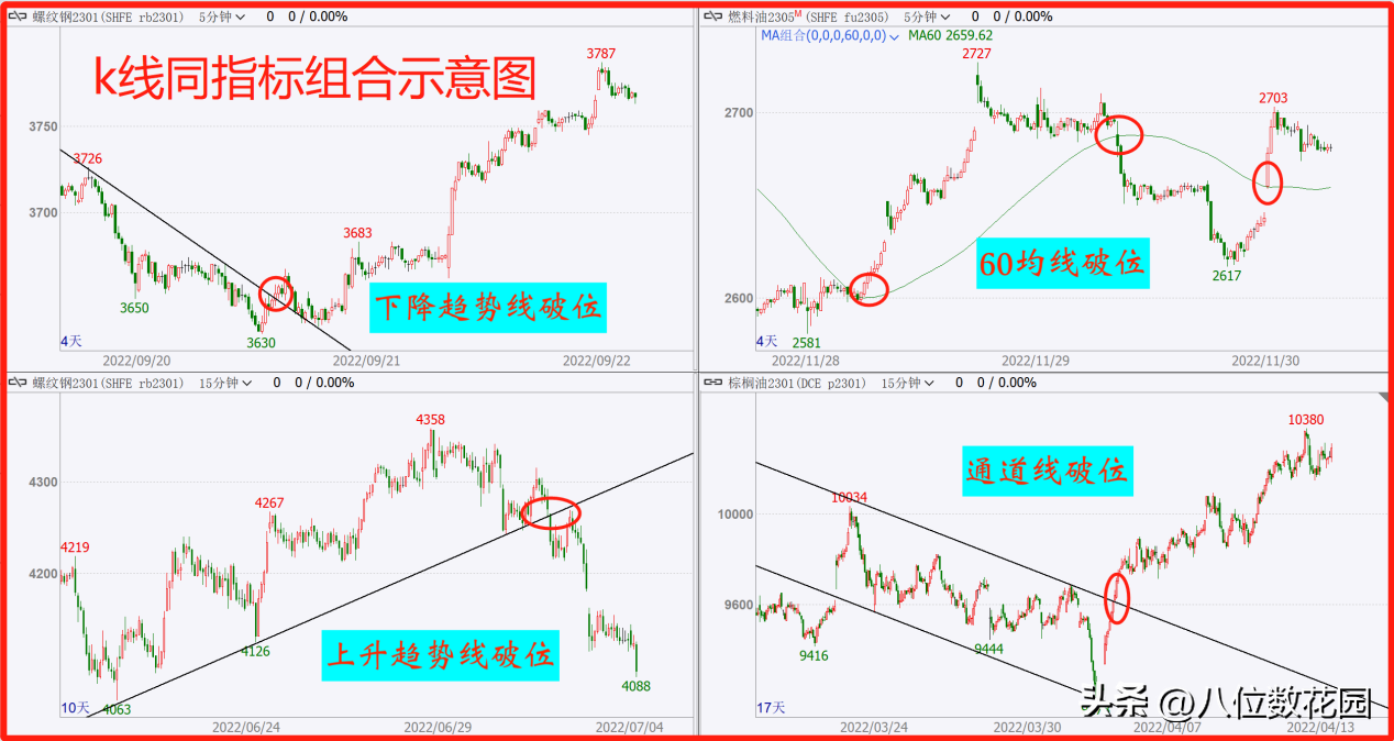 期货走势图怎么看涨跌呢(期货行情实时在线)