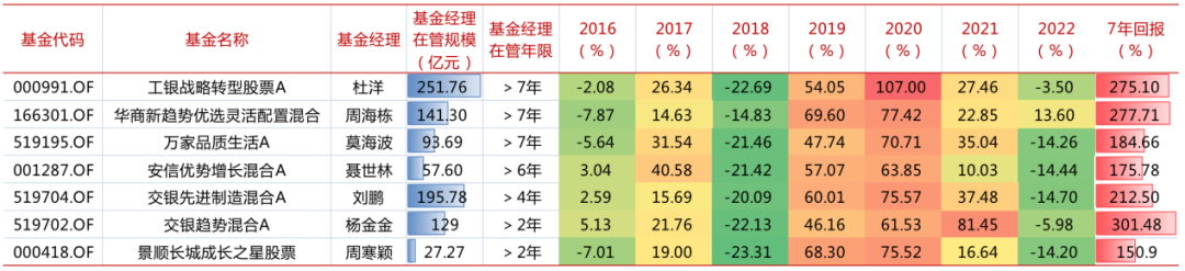 现在买什么基金好求大神指导(现在买什么基金好)