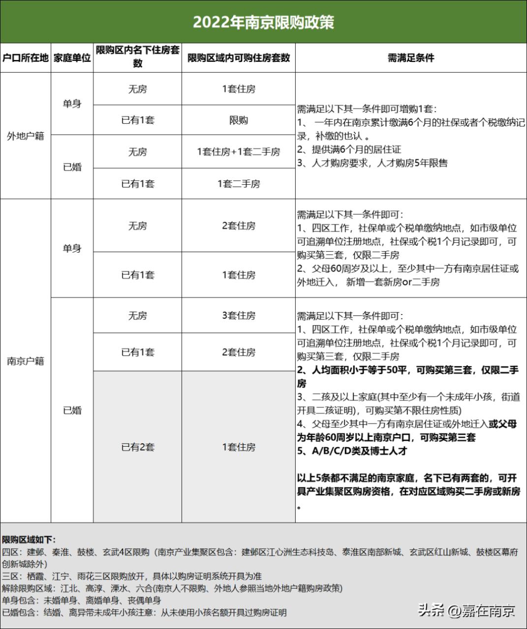 南京贷款利率2023(南京贷款公司)