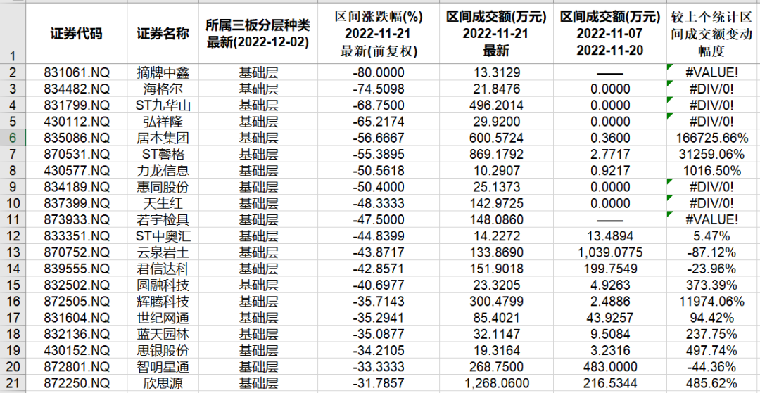 新三板股票查询网站(新三板股票如何买卖交易)