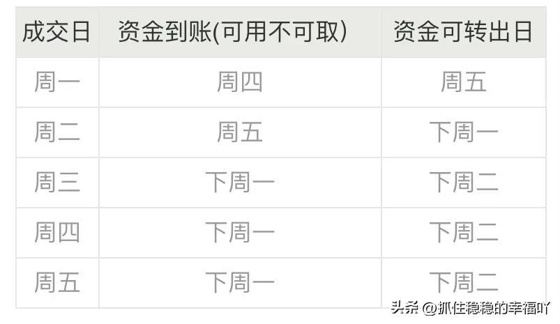 同花顺国债逆回购如何操作及操作技巧?(10万逆回购一天利息)