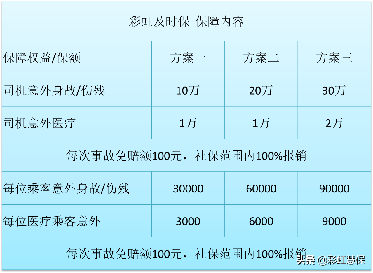 立即生效的意外险有哪些(意外险的保障范围)