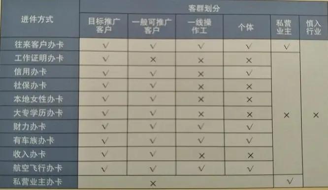 兴业银行信用卡申请(额度高好申请的信用卡)