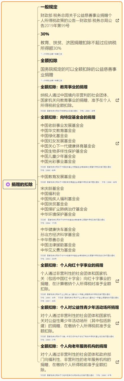 2023年最新个人所得税税率表(银行存款活期利率多少)