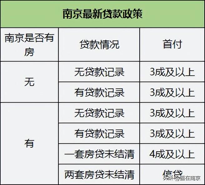 南京贷款利率2023(南京贷款公司)