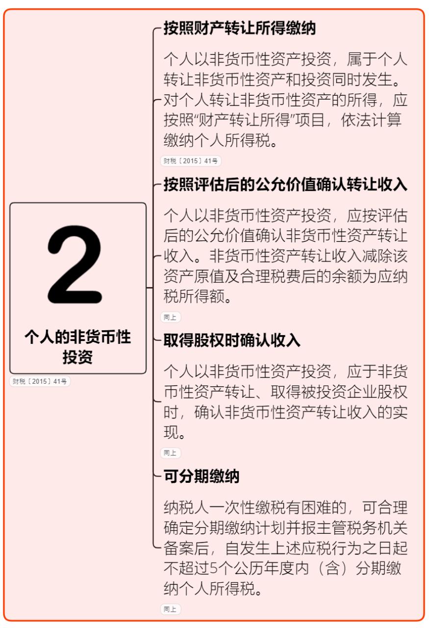 2023年最新个人所得税税率表(银行存款活期利率多少)