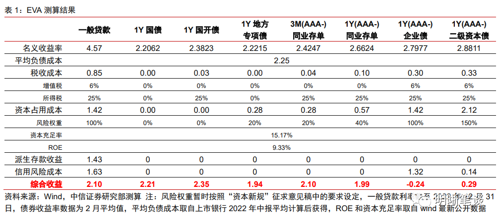 如何看待当前同业存单的投资策略？(同行业存单理财有风险吗)