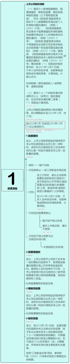 2023年最新个人所得税税率表(银行存款活期利率多少)