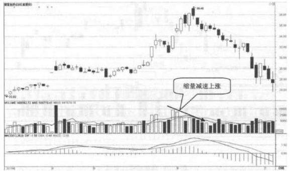 拉升前的洗盘试盘6个特征(低位放量下跌是好事坏事)