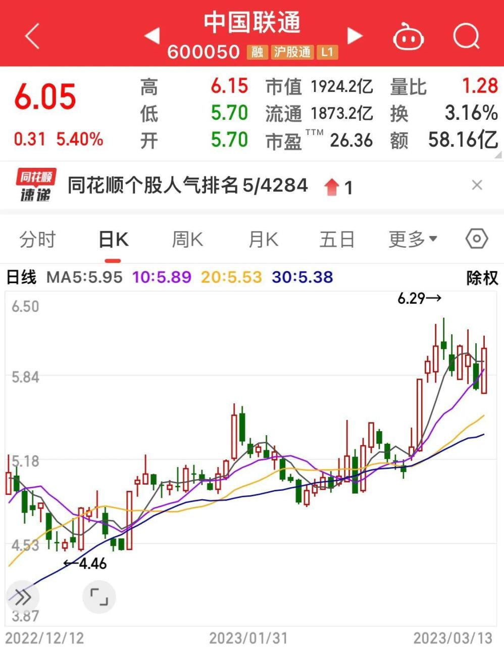 股票突破新高后的一般走势(什么时候可以手机炒股的)