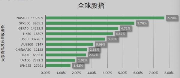 美国cpi对股市的影响有哪些(cpi对期货的影响)