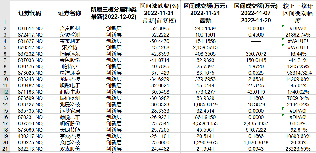 新三板股票查询网站(新三板股票如何买卖交易)