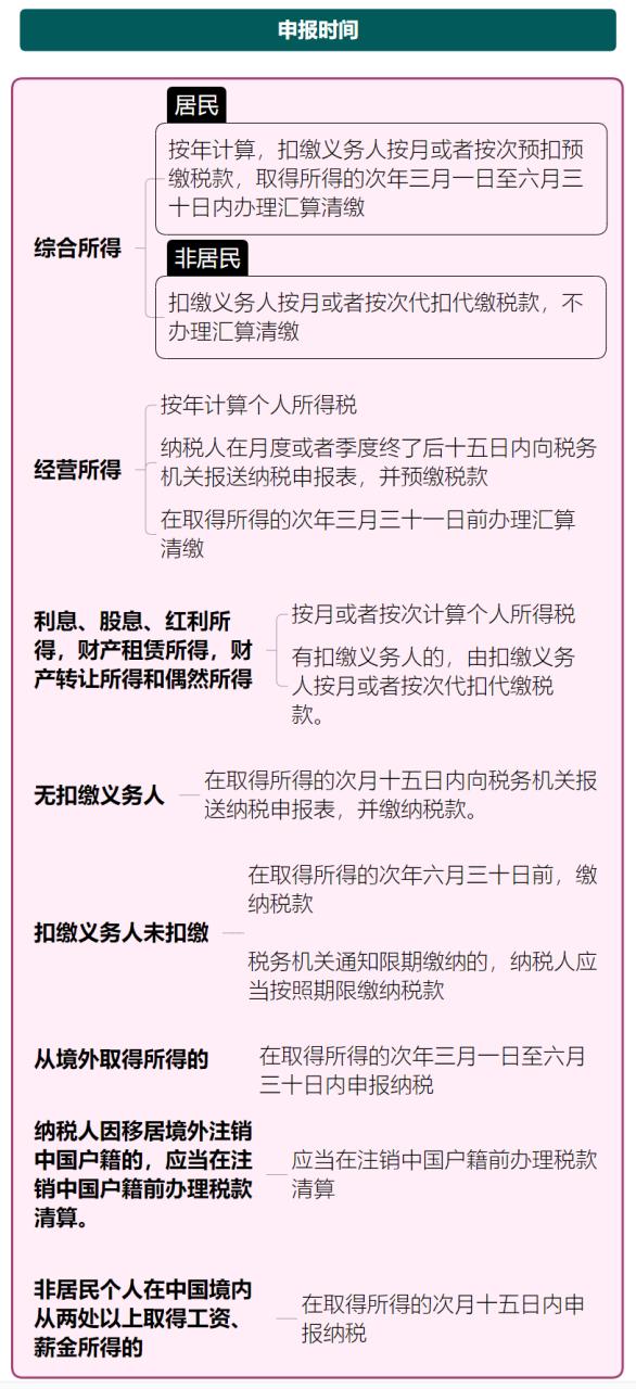 2023年最新个人所得税税率表(银行存款活期利率多少)