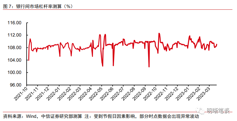 如何看待当前同业存单的投资策略？(同行业存单理财有风险吗)