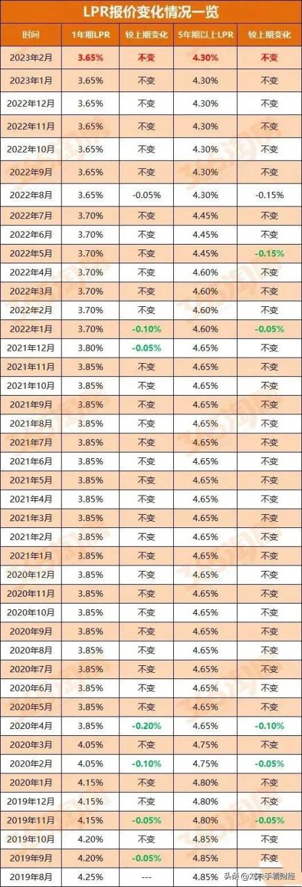 银行降息2023最新消息(降息了)