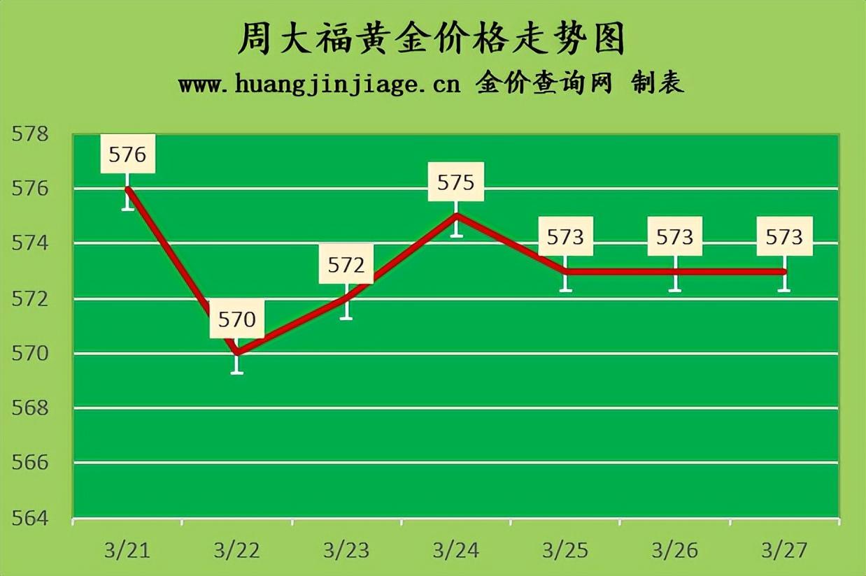 金价大跌的原因(黄金回收一般去哪里)