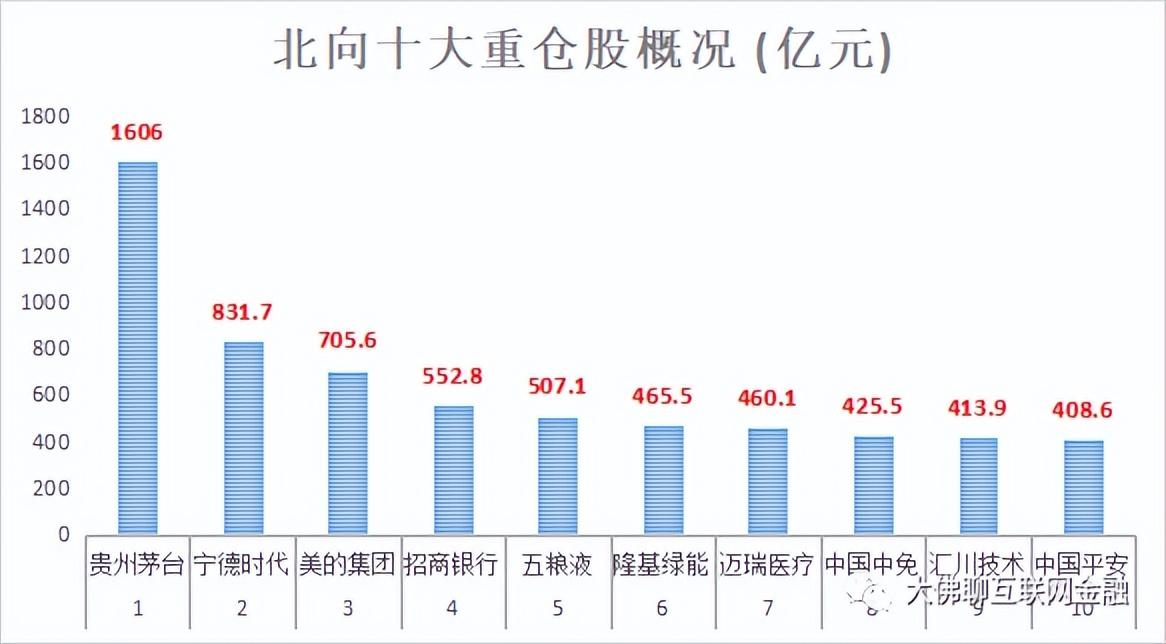 沪股通资金流向(沪股通持仓数据明细查询方法)