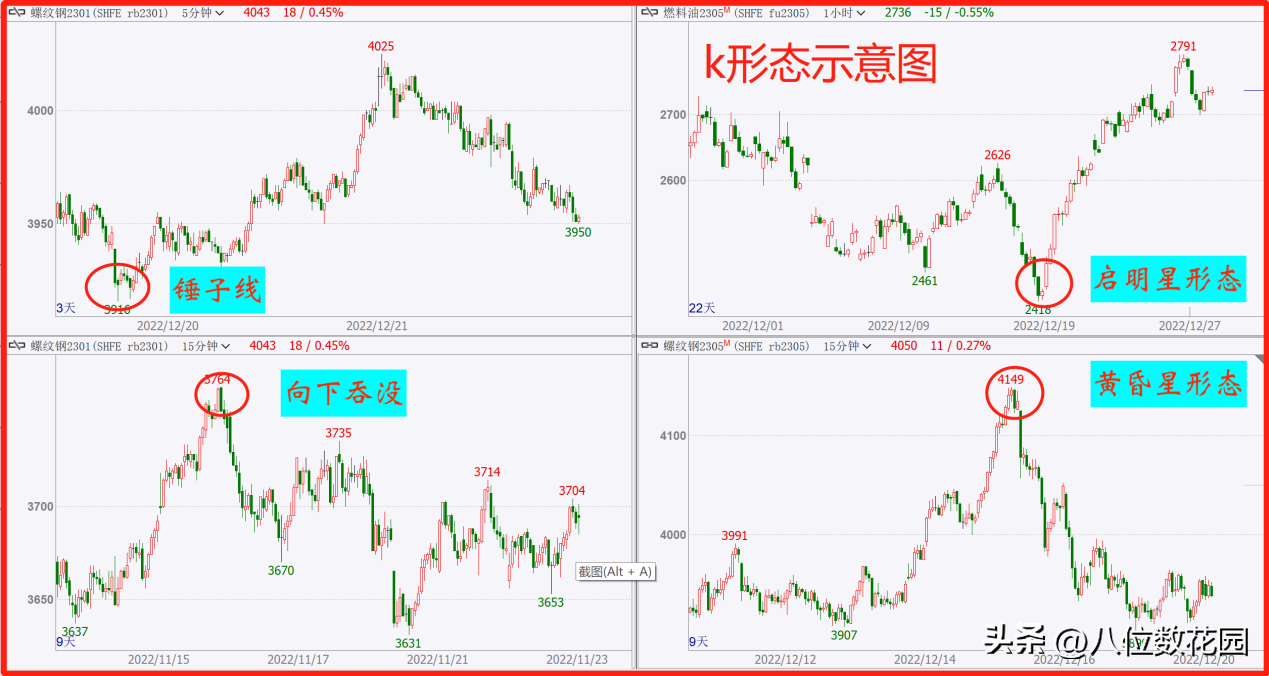 期货走势图怎么看涨跌呢(期货行情实时在线)