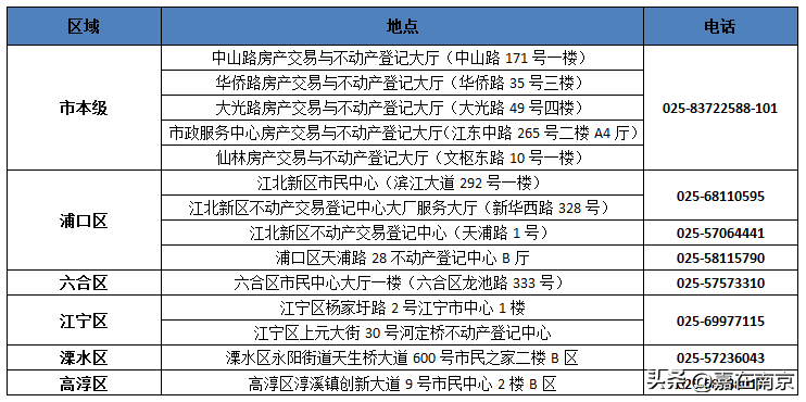 南京贷款利率2023(南京贷款公司)