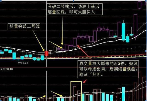 k线图基础入门知识图解(如何看懂股票k线图的方法)