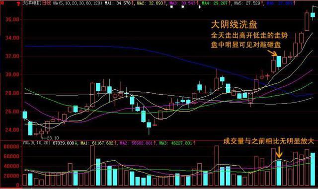 k线图基础入门知识图解(如何看懂股票k线图的方法)