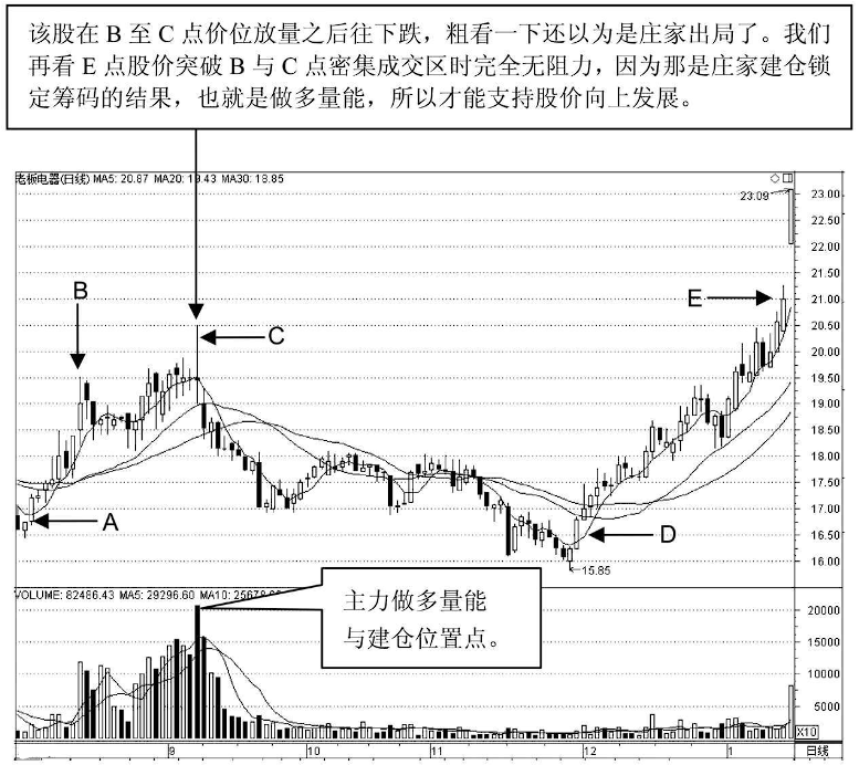 下跌放量意味着什么(下跌换手率高说明什么)