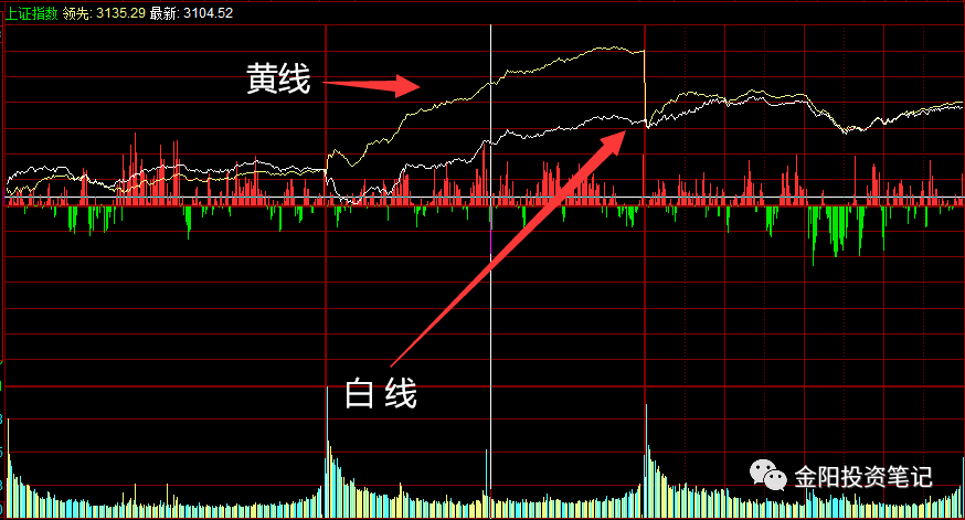 怎么看股票走势图以及分析(如何看股票走势图)