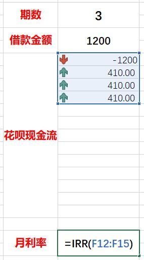 为什么花呗提前还款是大忌(花呗是不是这个月用下个月还)