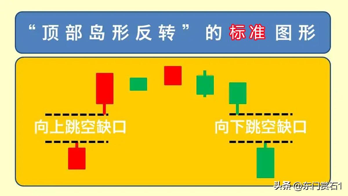 岛形反转形态（岛形反转后上升空间多少）