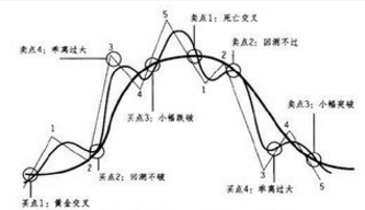 葛兰碧第一天第二天第三天(葛兰碧均线法则)