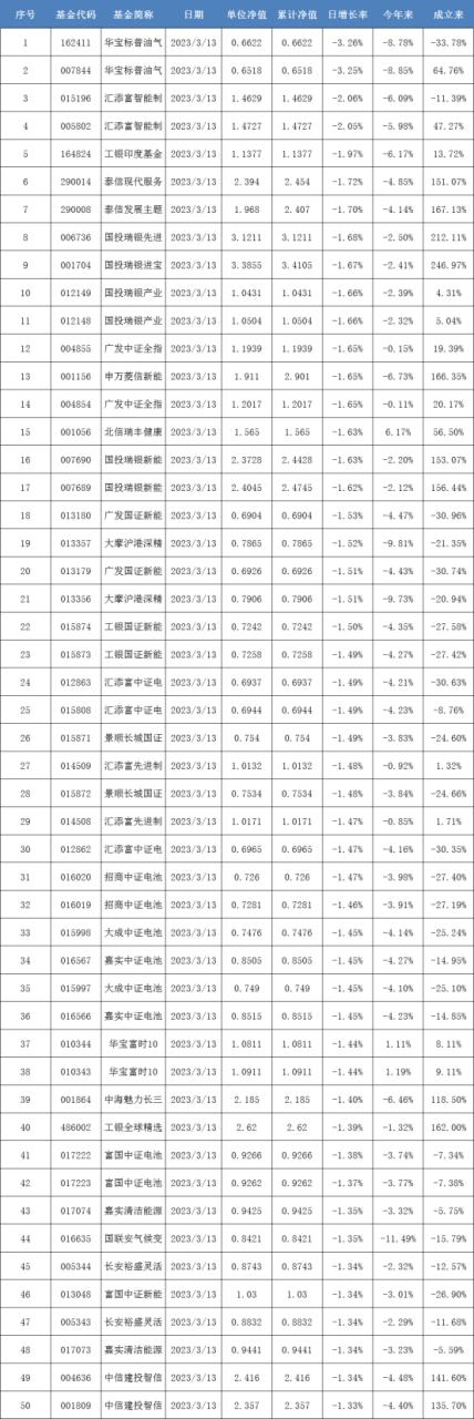 收盘价是怎么确定的（量化指数增强基金有哪些）