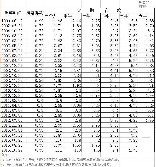 负利率是什么意思(存款负利率的国家有哪些)