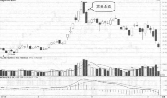 拉升前的洗盘试盘6个特征(低位放量下跌是好事坏事)