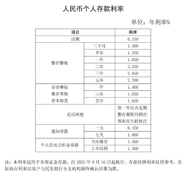 活期存款利息(活期存款利息怎么计算)