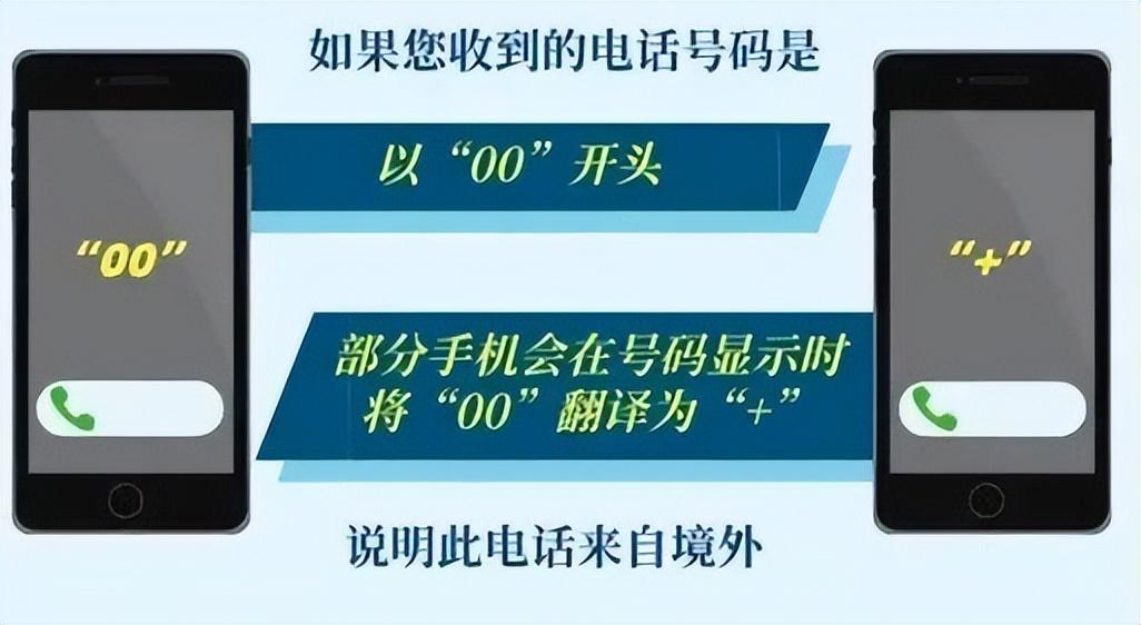 4001开头的电话都是些什么电话(4001195555多次打电话)