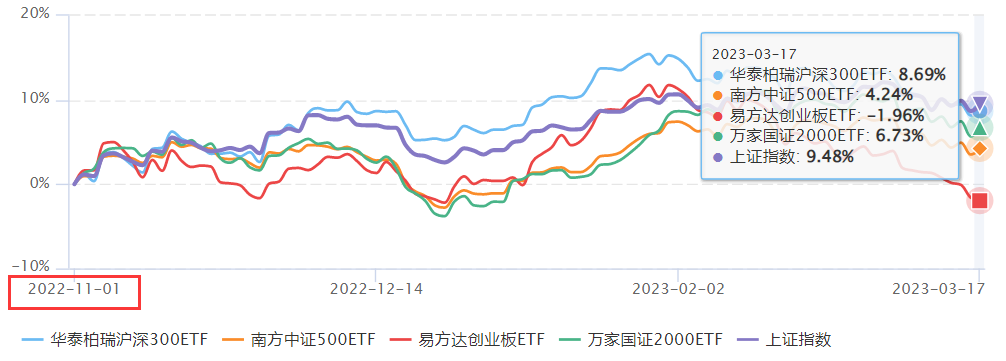 双创50指的是什么(双创50ETF有哪些股票)