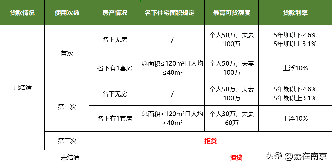 南京贷款利率2023(南京贷款公司)